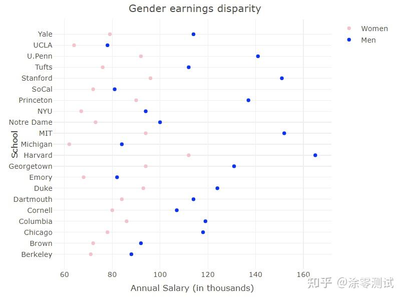 R语言:plotly 包入门教程及绘图实例大全 - 知乎