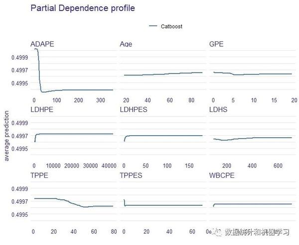 R语言机器学习-CatBoost模型的可解释性 - 知乎