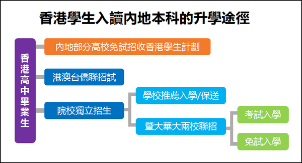 内地生dse录取率_内地人去香港考警察_香港dse考内地大学