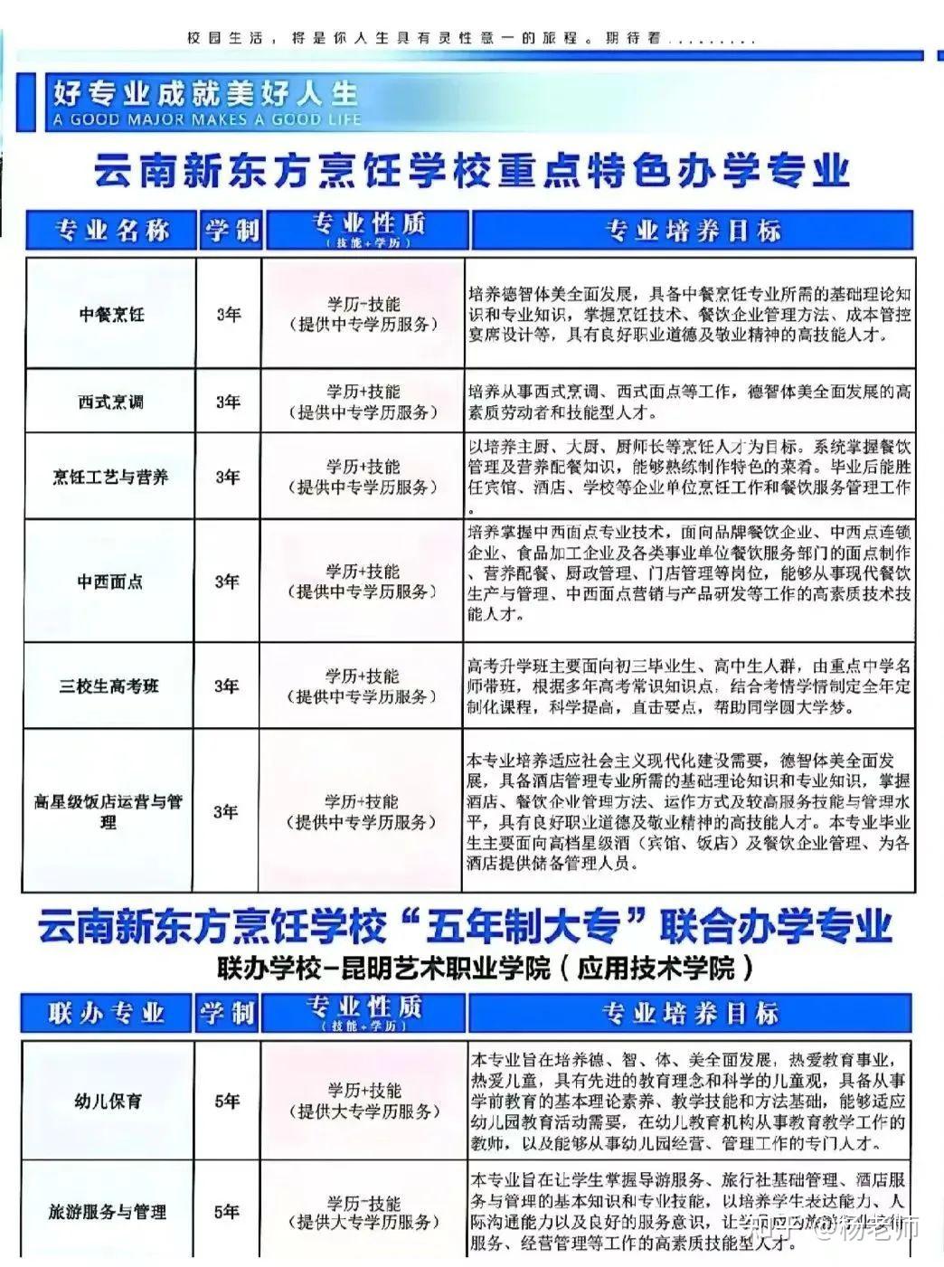 云南新东方烹饪学校2022年招生简章