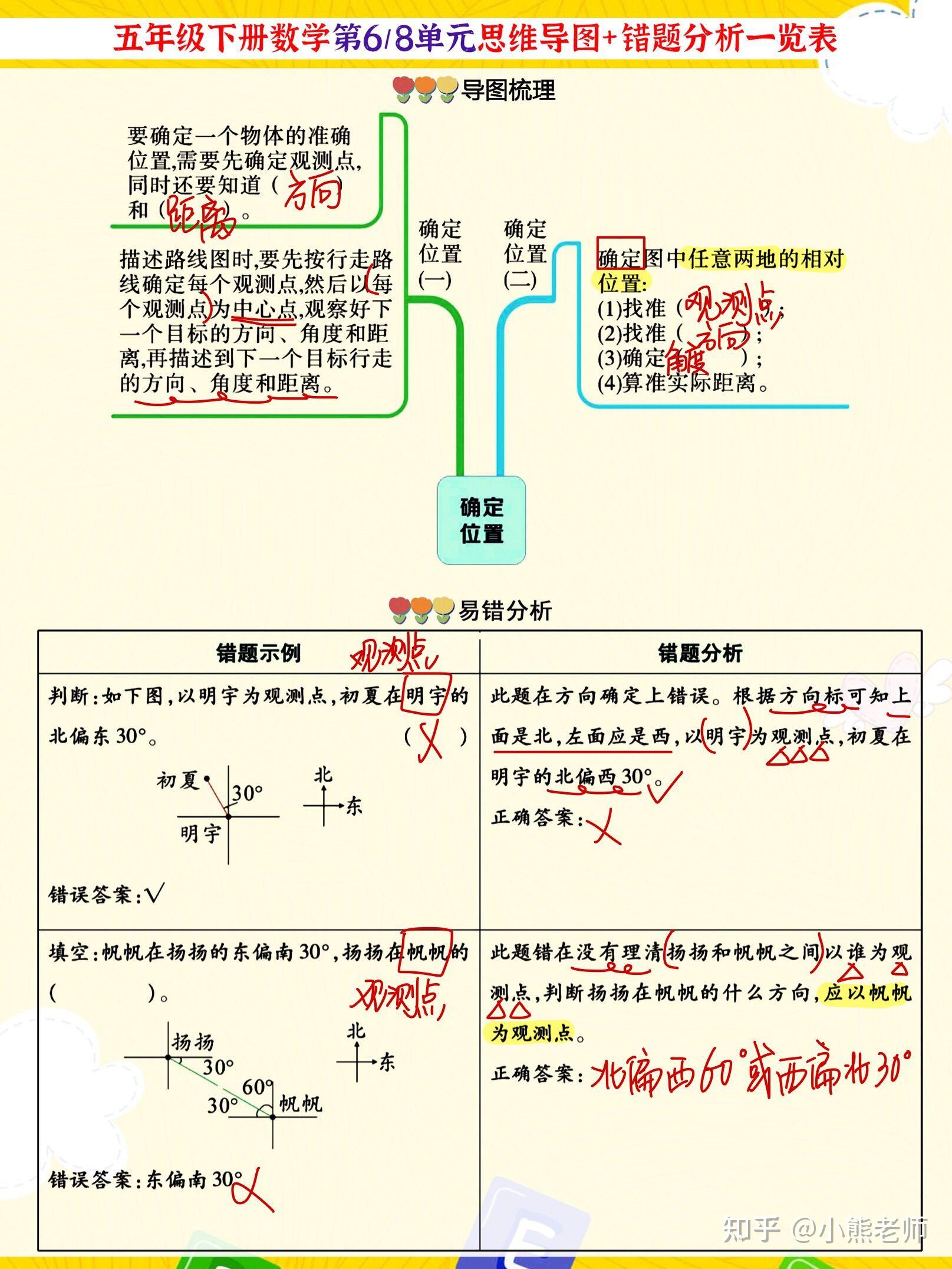 平均数问题的思维导图图片