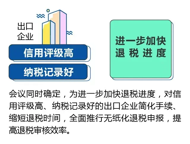 重大利好出口退稅時間加快出口退稅率再度提高