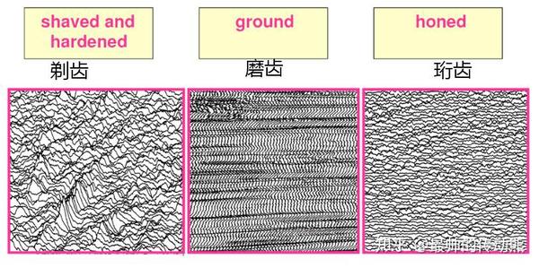 齿轮精加工工艺 之 磨齿与珩齿的比较 - 知乎