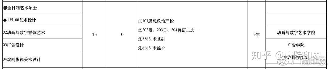 中國傳媒大學數字媒體藝術考研數媒錄取比例全日制與非全日制區別你想