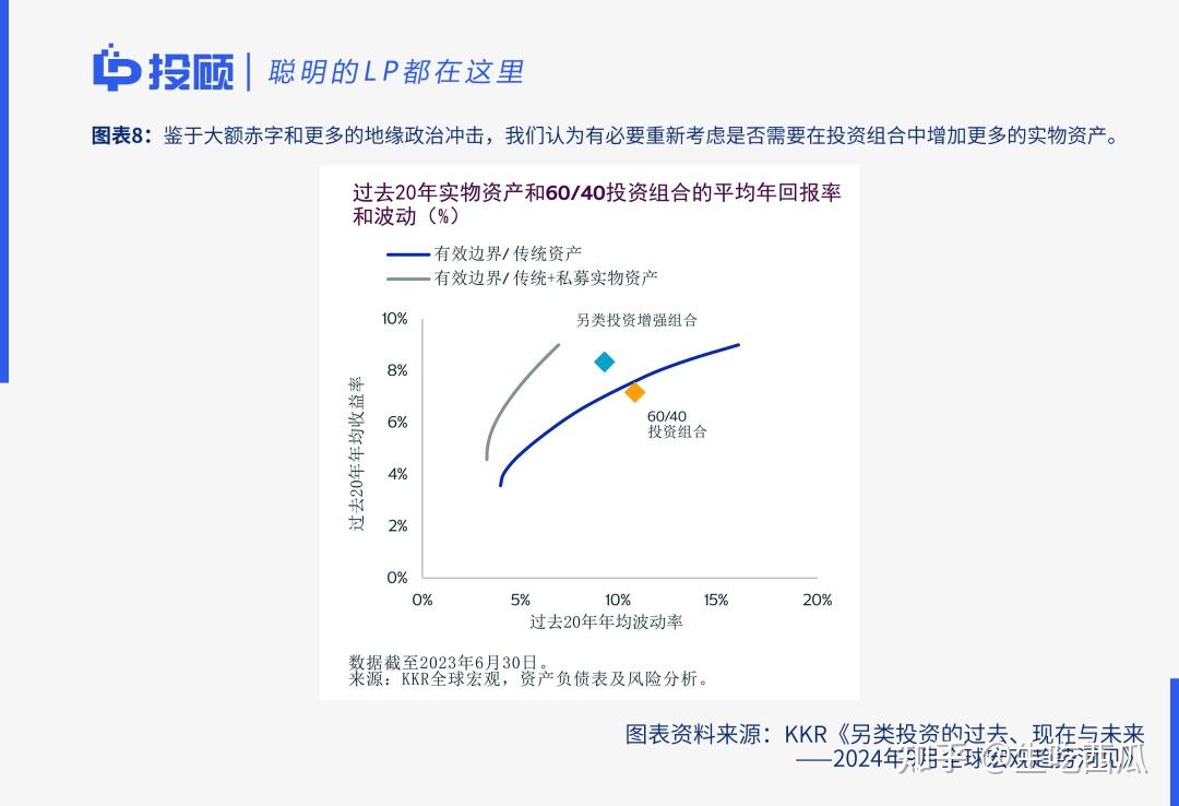KKR洞见：另类投资的过去、现在与未来（转） - 知乎