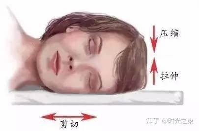 仰睡可以抗皱纹?关于这件事,你不能忽略的细节! - 知乎