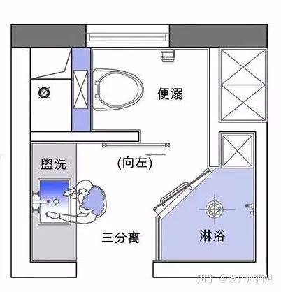 装修最值得花钱:「三分离」卫生间真的让家庭幸福感猛飙!