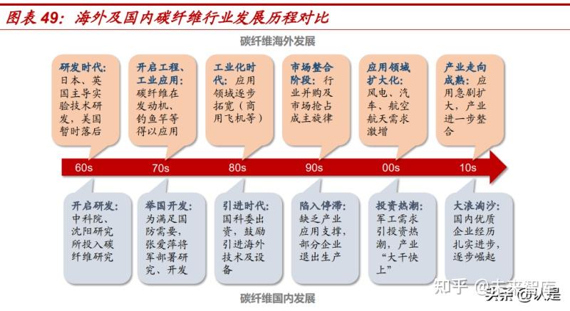 光威復材深度研究國產碳纖維領軍者軍民業務雙輪驅動