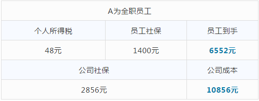 经典税收筹划案例 互联网巨头 美团外卖是如何进行税务筹划的 知乎