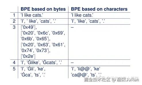 全网最全的大模型分词器（Tokenizer）总结 - 知乎