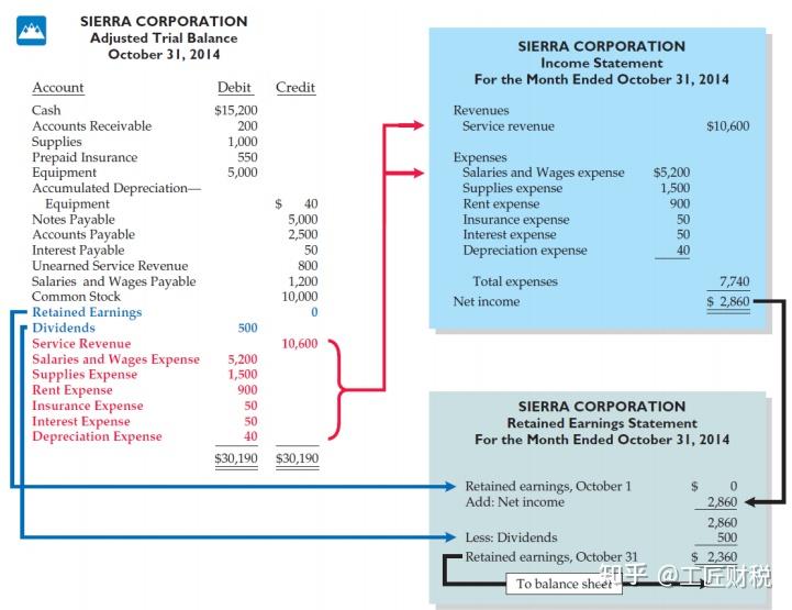 accrualaccountingconcepts