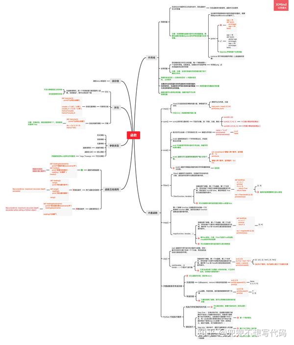 Python 函数作用域 - 知乎