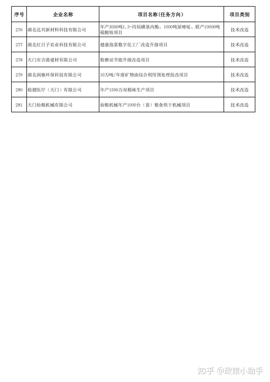 【省经信厅】关于2023年度省级制造业高质量发展第三批专项新立项项目名单的公示 - 知乎