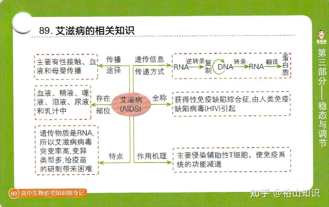 高考生物数据图表分析(高考生物表格信息类答题)