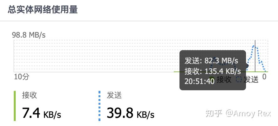 成功脱坑群晖入坑威联通插图2 成功脱坑群晖入坑威联通插图2