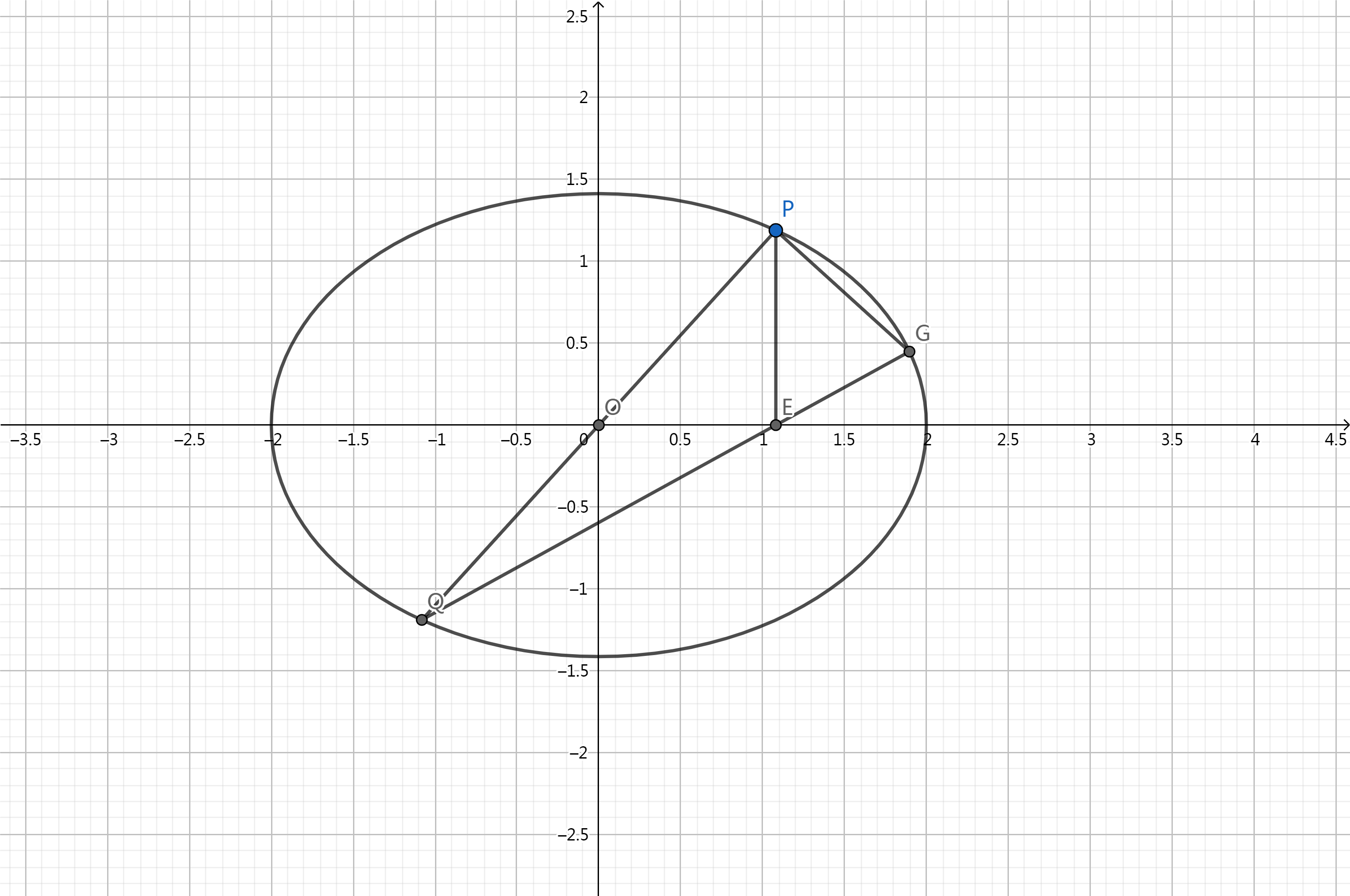 【圆锥曲线】谈谈仿射变换与解题 - 知乎