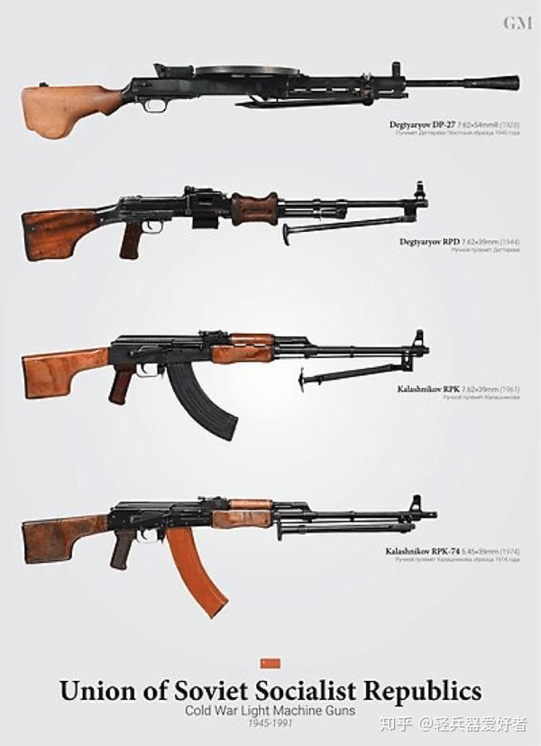RPK和RPD哪个好？各有什么优缺点 - 知乎