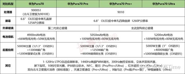 2024最建议买的华为手机（第二部分：机型梳理、不同需求对应机型建议）第二部分：机型梳理、不同需求对应机型建议