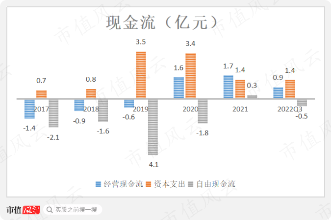没钱也要扩产能账上现金仅7亿自由现金流长期为负三利谱再抛百亿偏光