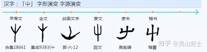 “舍”字初文本义是“房舍”还是“施舍”? - 知乎