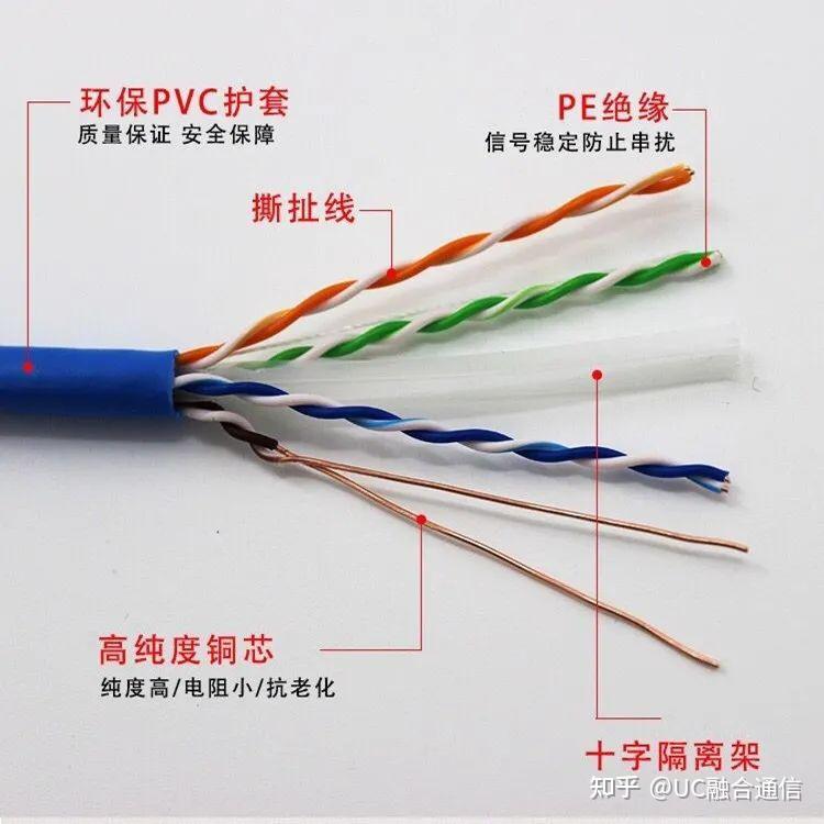 综合布线系统工程:6类双绞线的概念 - 知乎