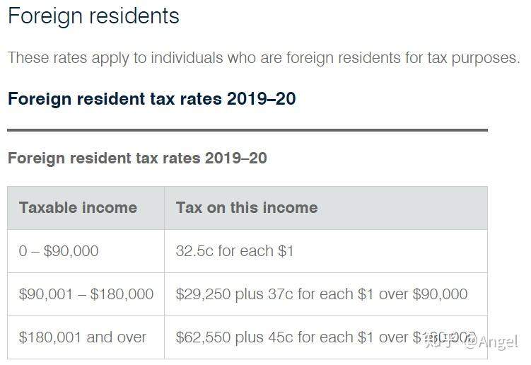  residents For Tax Purposes 