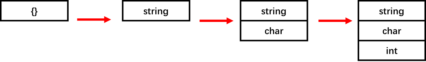 现代C++学习——实现一个std::tuple - 知乎