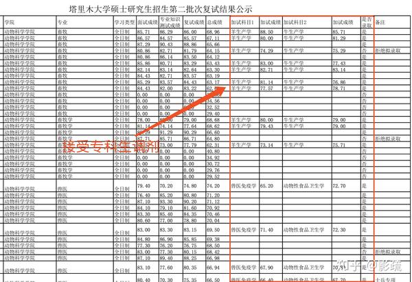 影疏 67 復旦大學化學生物學博士 27人 贊同了該文章 對同等學力