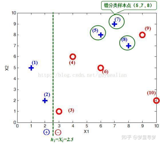 通俗易懂解释gdp_最通俗易懂的理解什么是数据库(3)