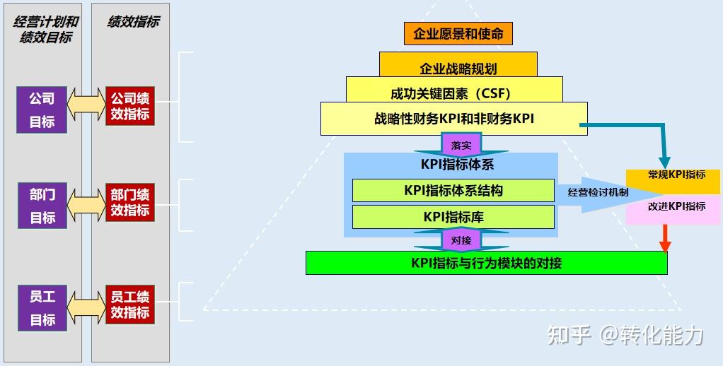 如何提高計劃管理能力核心方案