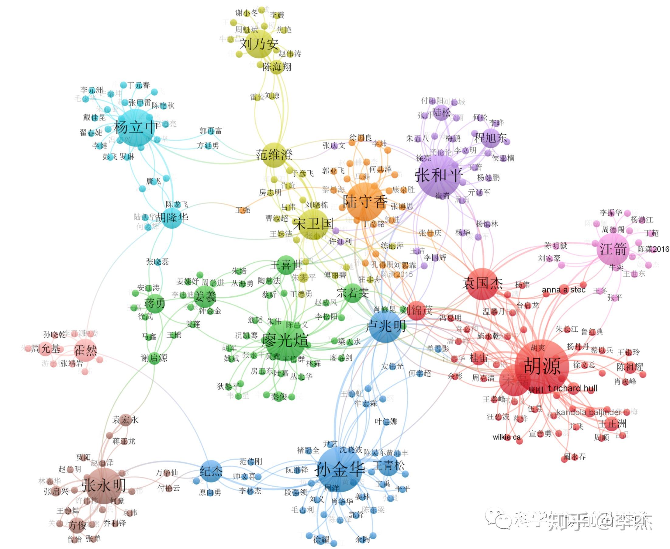 安全科学知识图谱系列图书