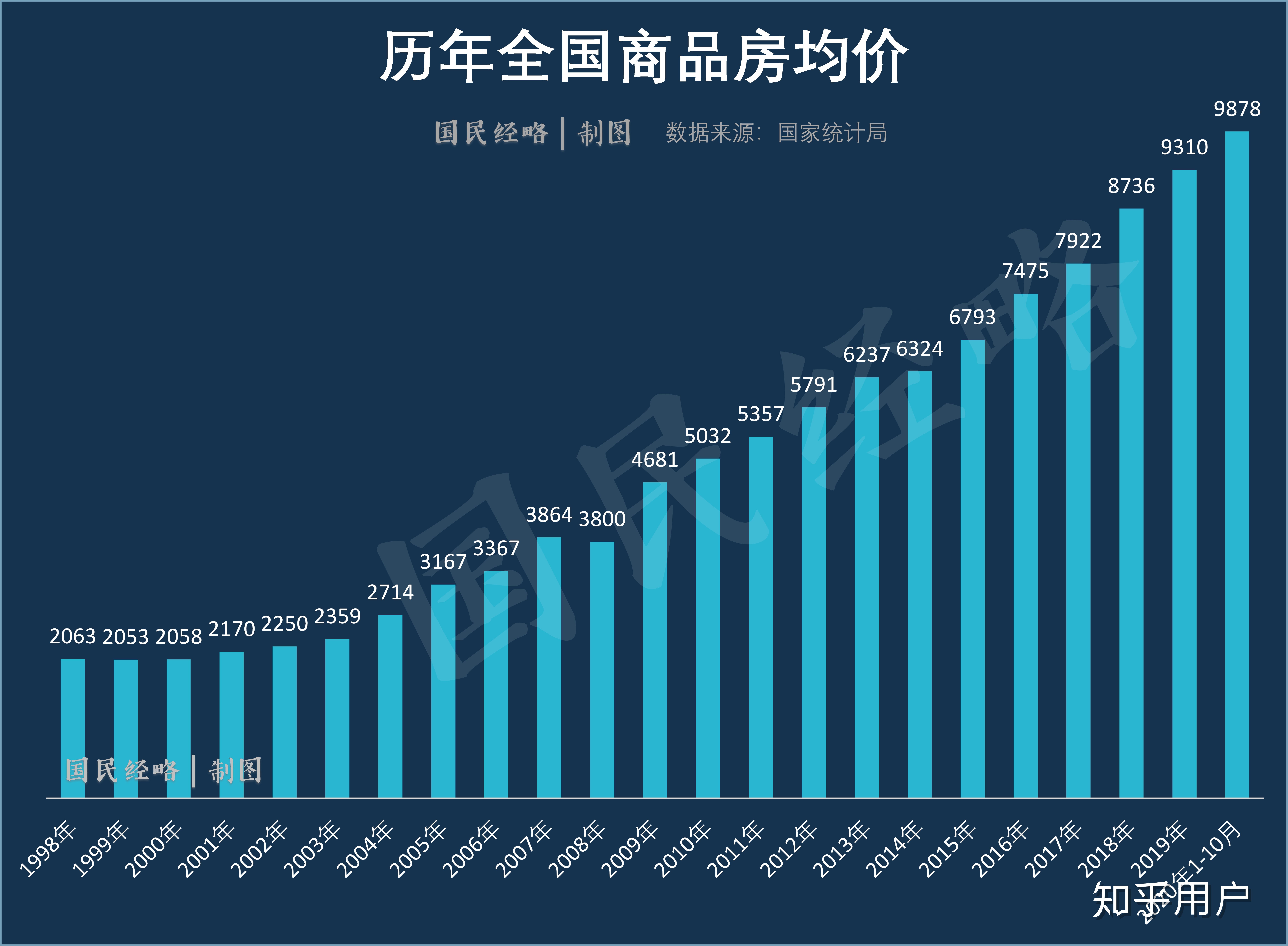 11 月全国居民消费价格同比下降 0.5%,食品价格下降 2.0%,还有哪些值