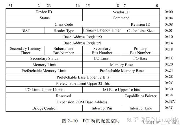 PCI 总线的桥与配置 - 知乎
