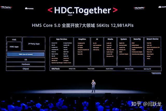 華為hms生態這一年點燃熊熊烈火閃耀滿天繁星