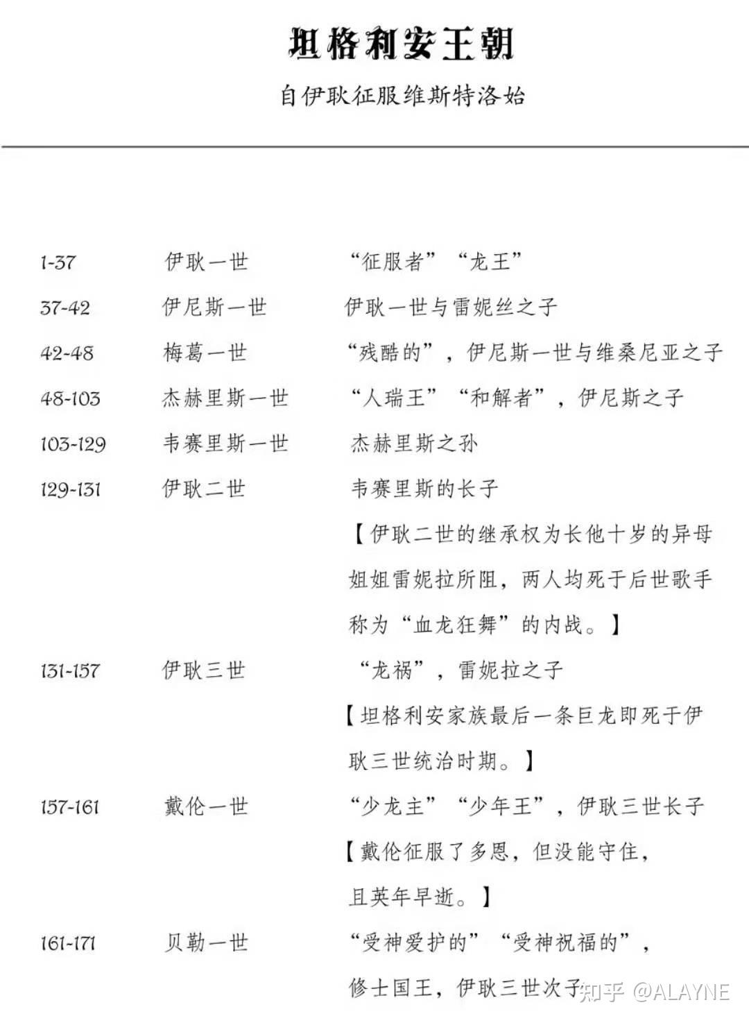 冰与火之歌04坦格利安族谱树