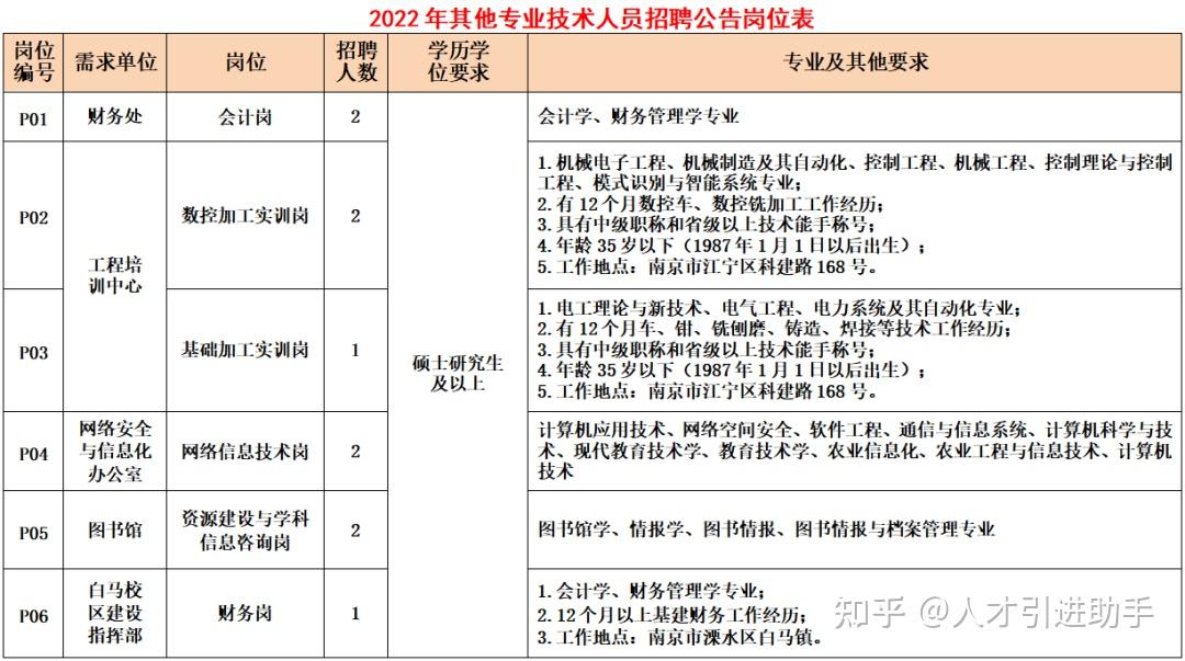 厦门林业员招聘信息网站_厦门林业员招聘信息网站最新