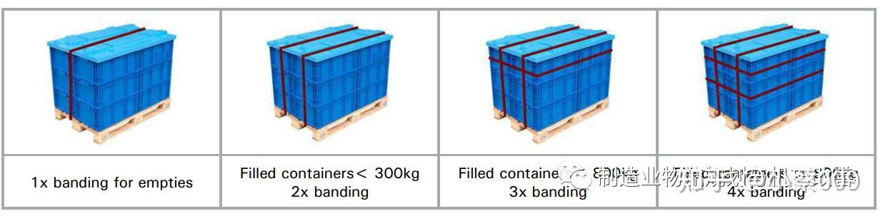 milkrun循环取货一文秒懂