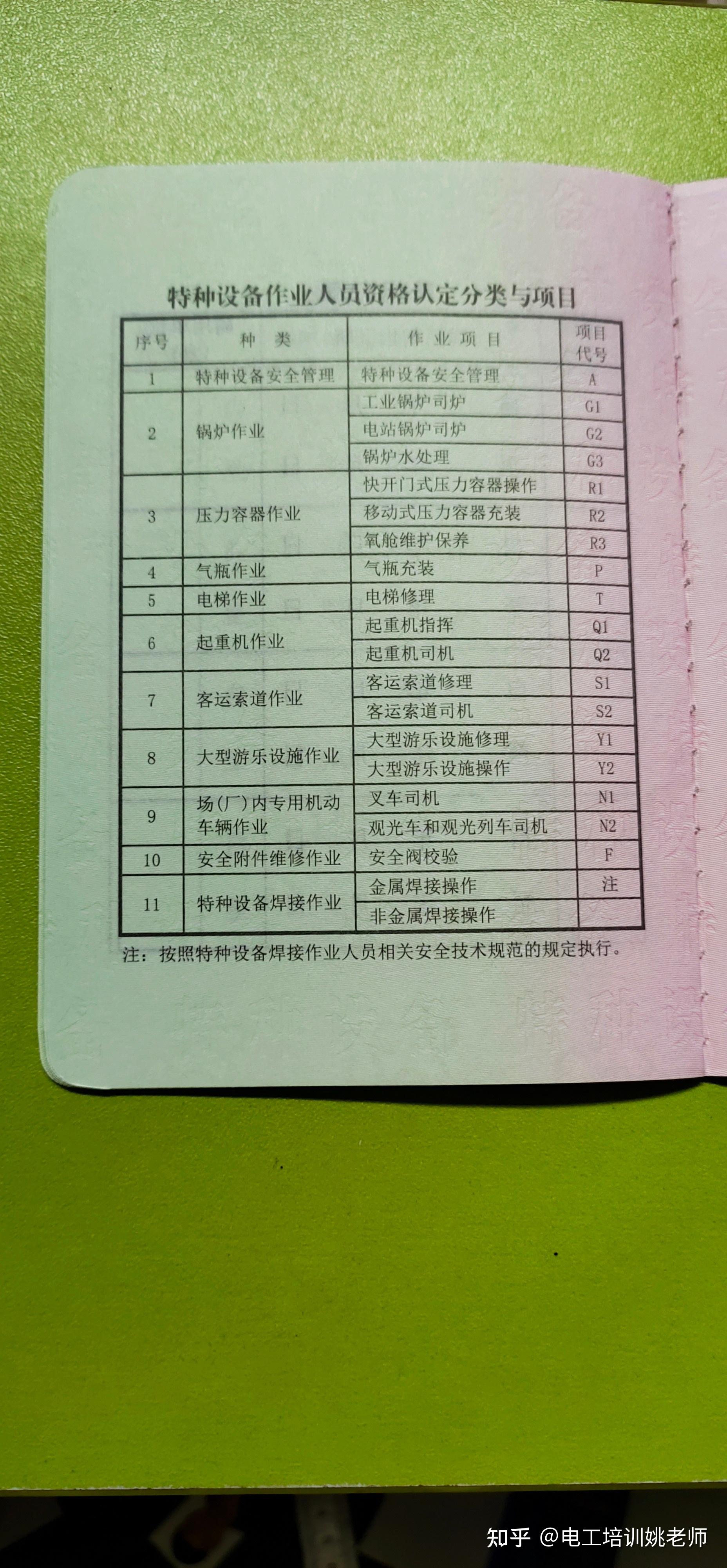 q3司索工证怎么考的呢?广州哪里可以报考? - 知乎