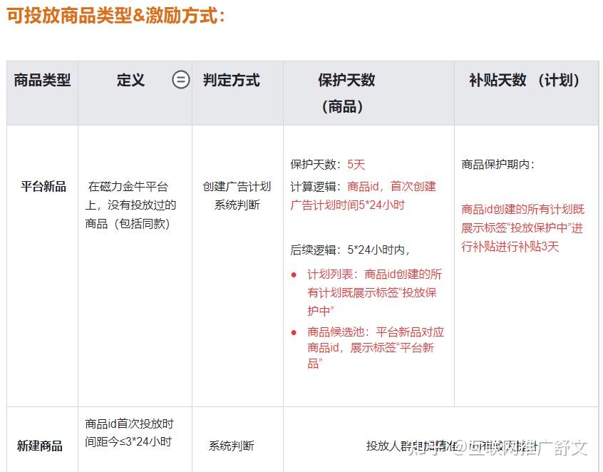 快手冷启动期涨赞技巧(快手广告冷启动)