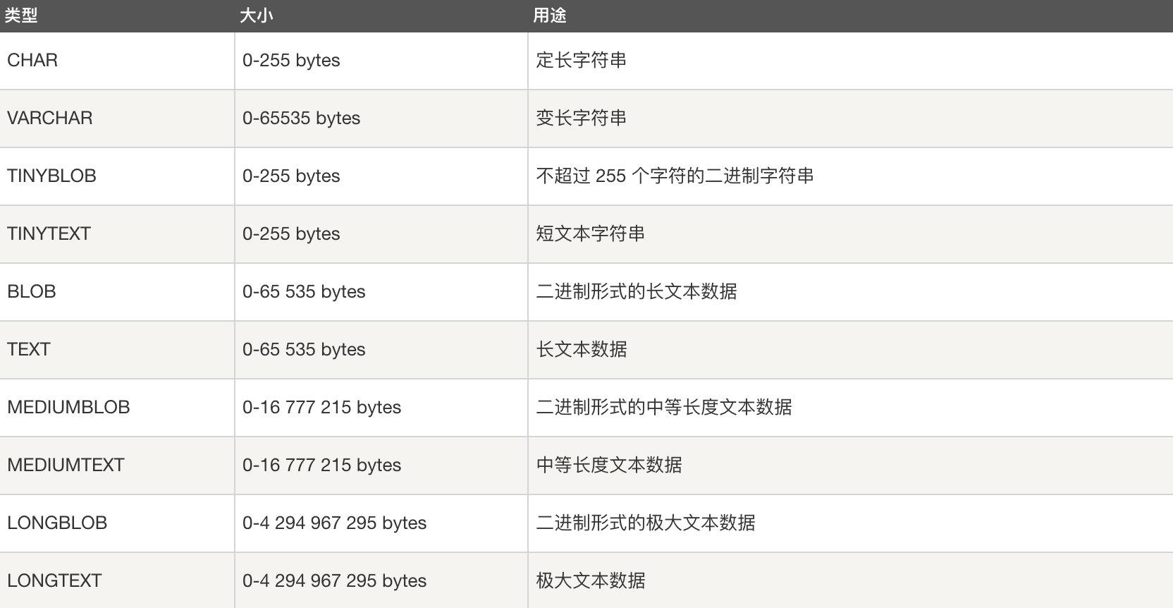 mysql基础原理大全 mysql基础原理大全