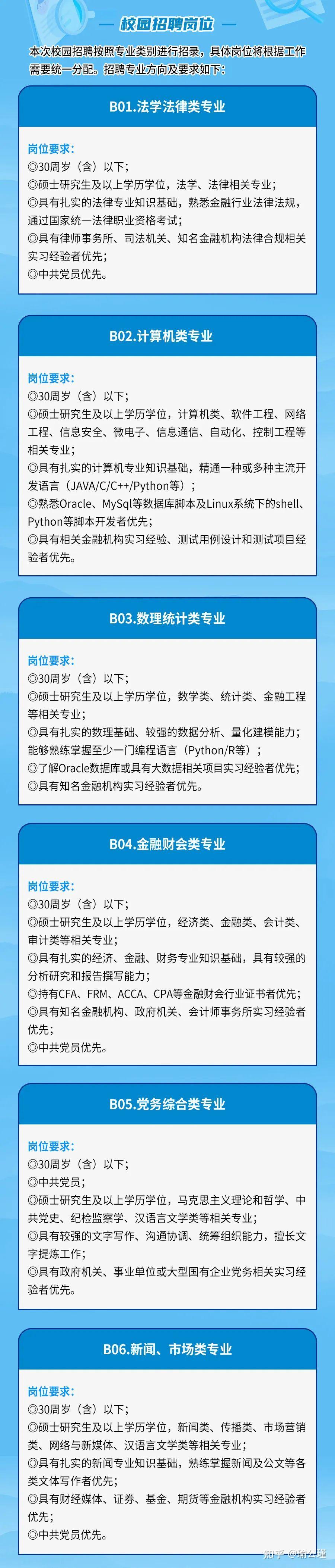 廣州期貨交易所2024年春季招聘校招社招博士後招聘薪酬待遇校招經驗