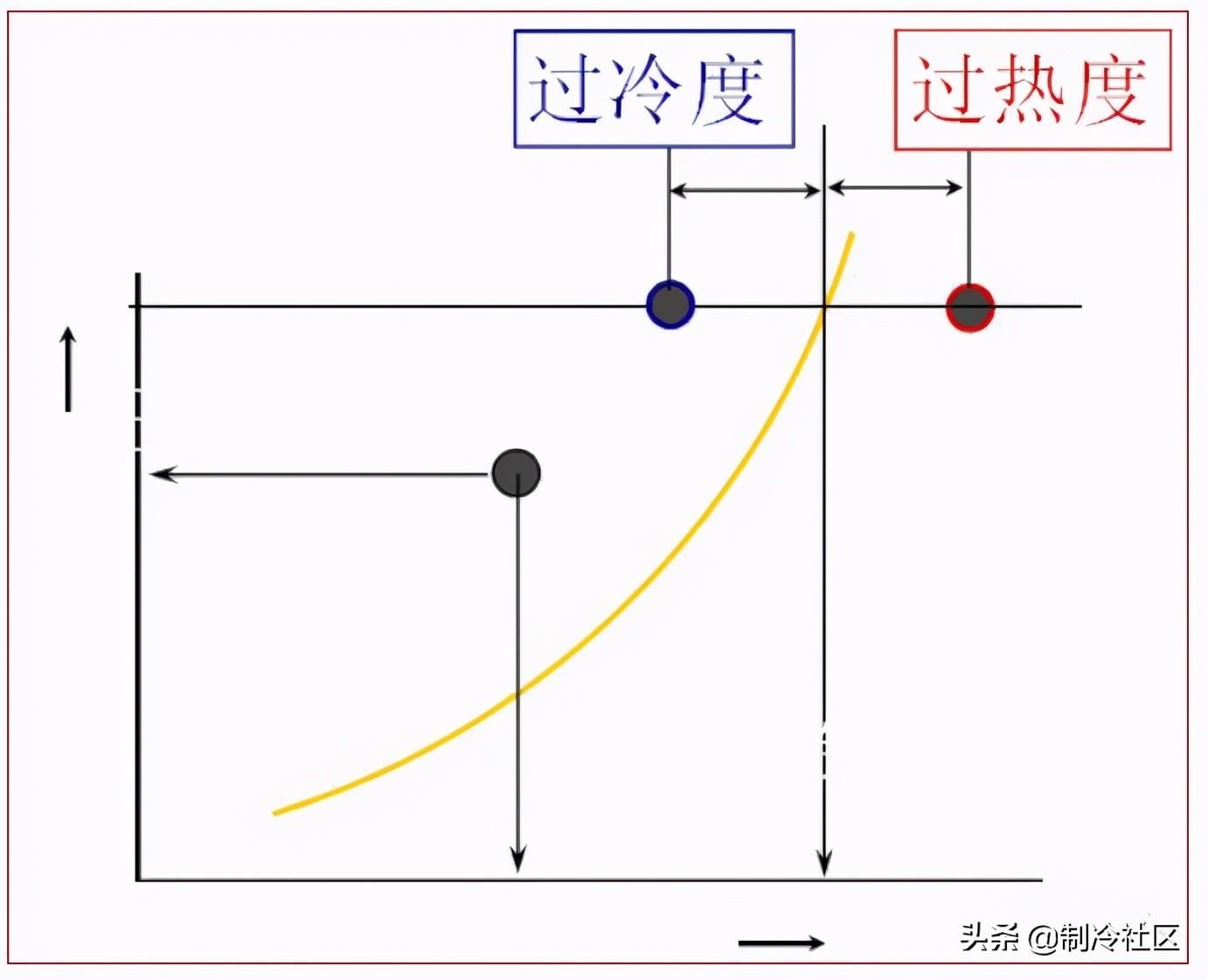 绘制了28张超级图，工程师告诉你这才是制冷！​ - 知乎