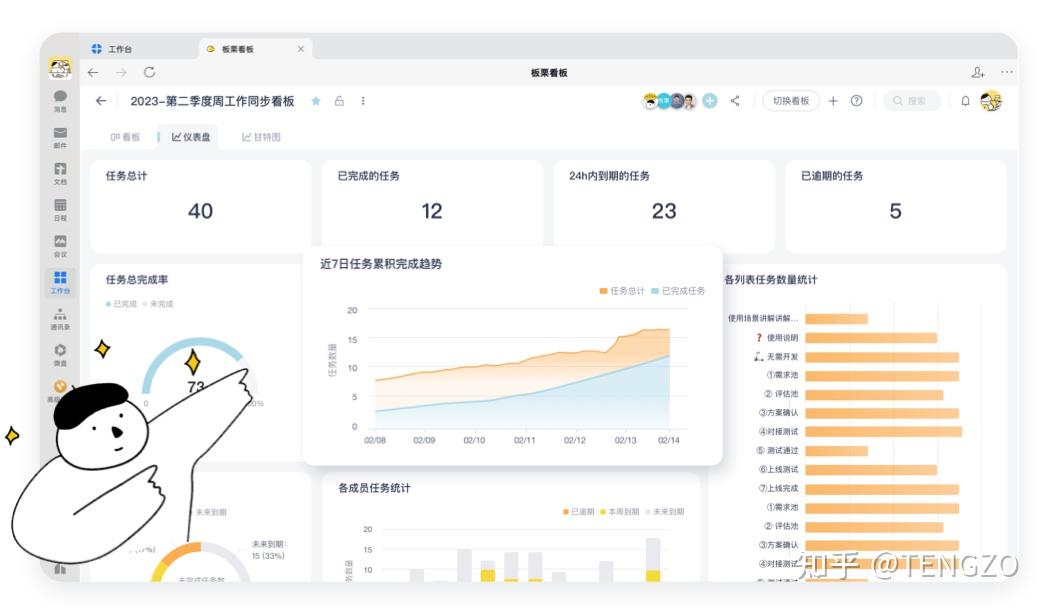 破解资源分配难题：Partnering模式让项目管理更轻松！ - 知乎