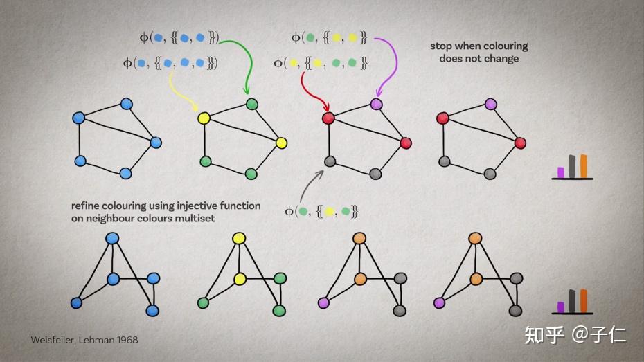 Geometric Deep Learning (几何深度学习)二位作者三份视频报告 - 知乎