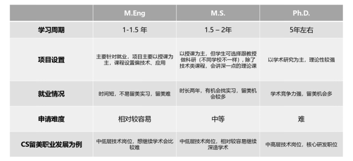 理工科留學全科普csee統計ds機械專業最詳細介紹