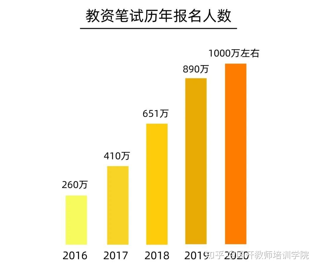 安徽合肥蜀山区上半年教资第一批次现场确认（2022.5.19） - 知乎