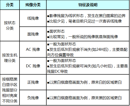 干货】一文带你掌握液晶屏幕（LCD）残像的机理和解析手法- 知乎