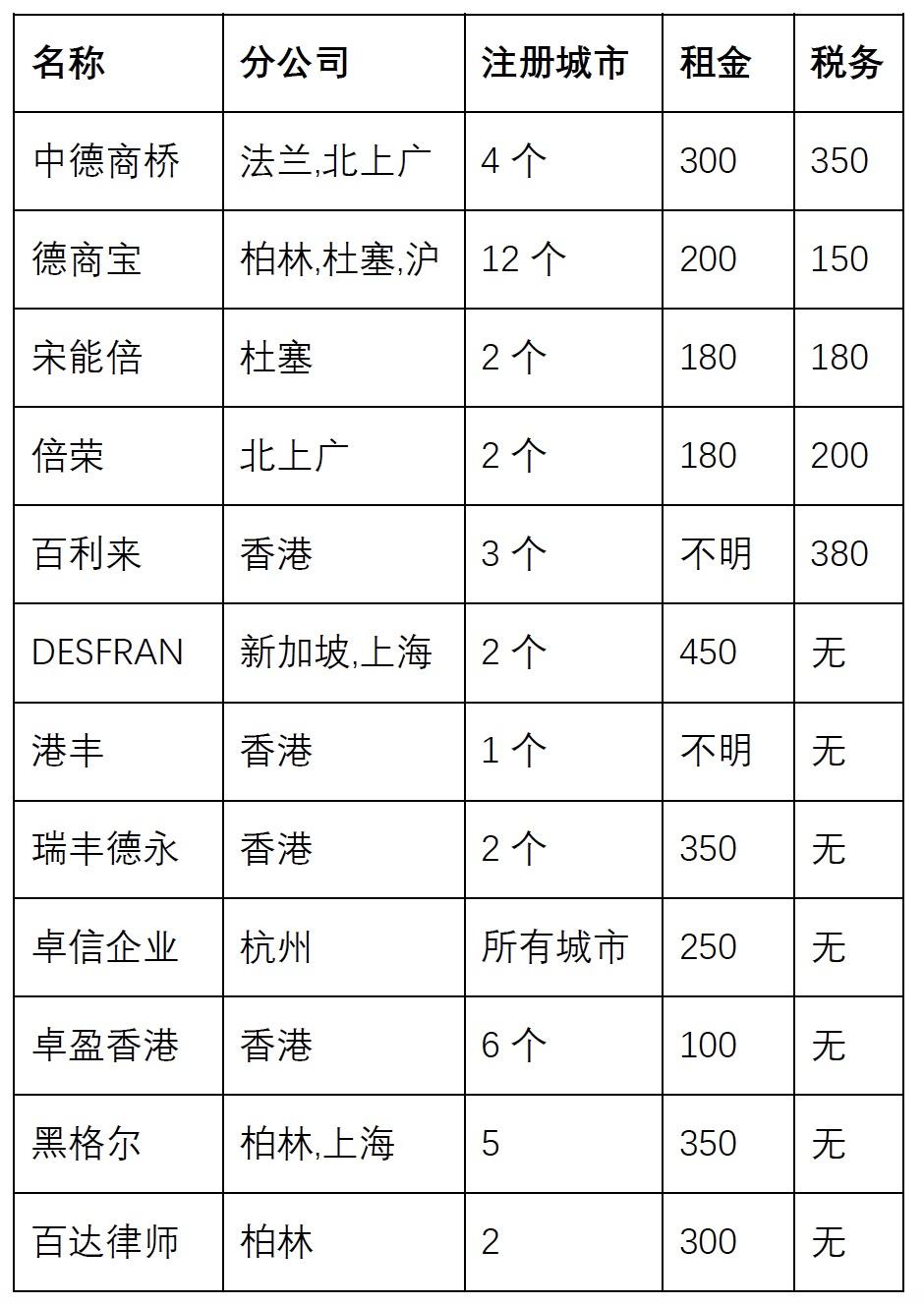 德国注册公司注册之后,注册资本可以取出吗?