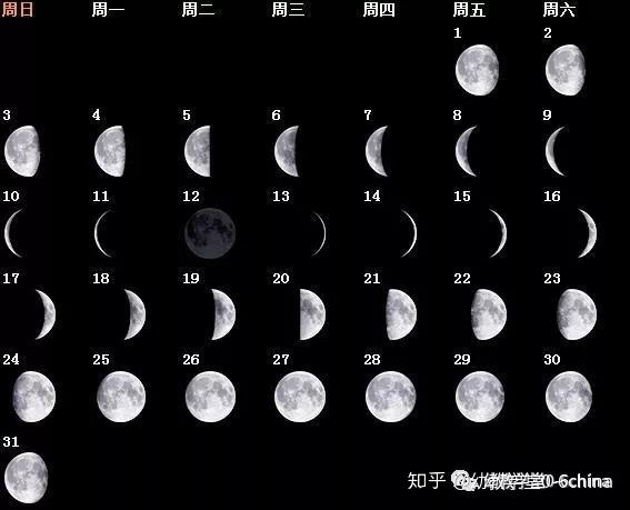 活动准备:1,活动前半个月请家长和孩子一起观察这半个月月亮的变化,并