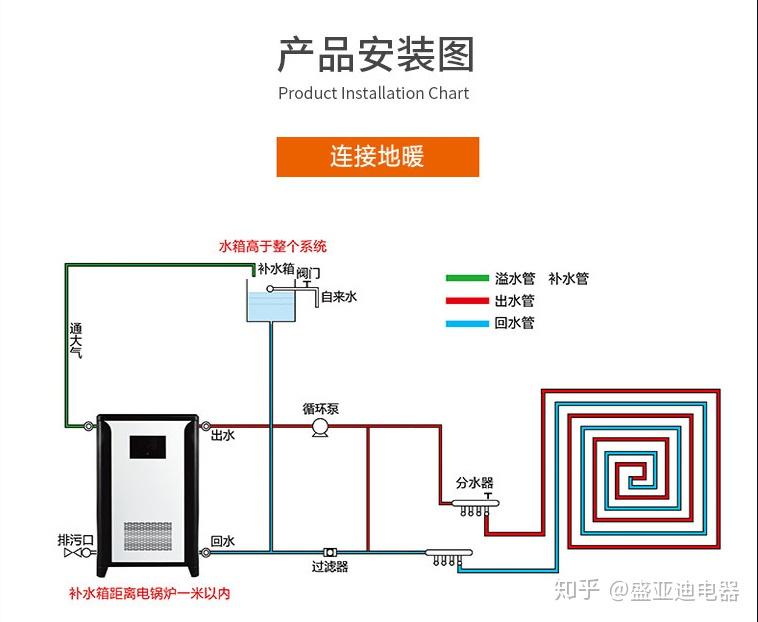 农村煤改电采暖安装图图片